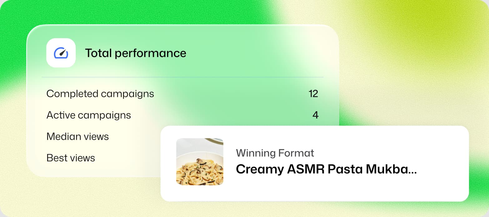 A total performance summary beside a winning format card for a pasta mukbang video